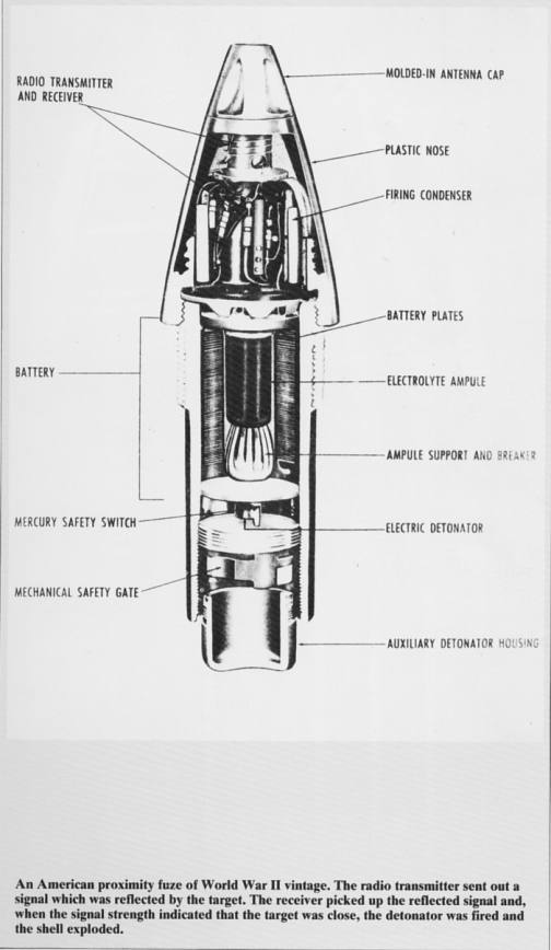 Diagram of electric fuse.