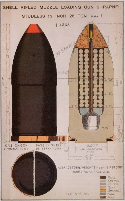 Shrapnell Diagram.