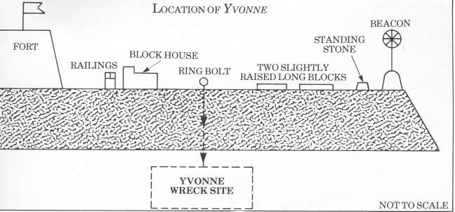 Location of the wreck.