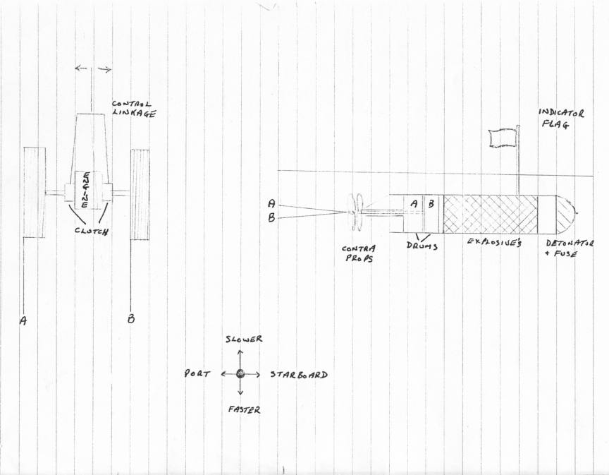 Diagram of Torpedo.