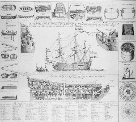 Old print circa 1700 showing the rig out of a 96 gun ship of the line.