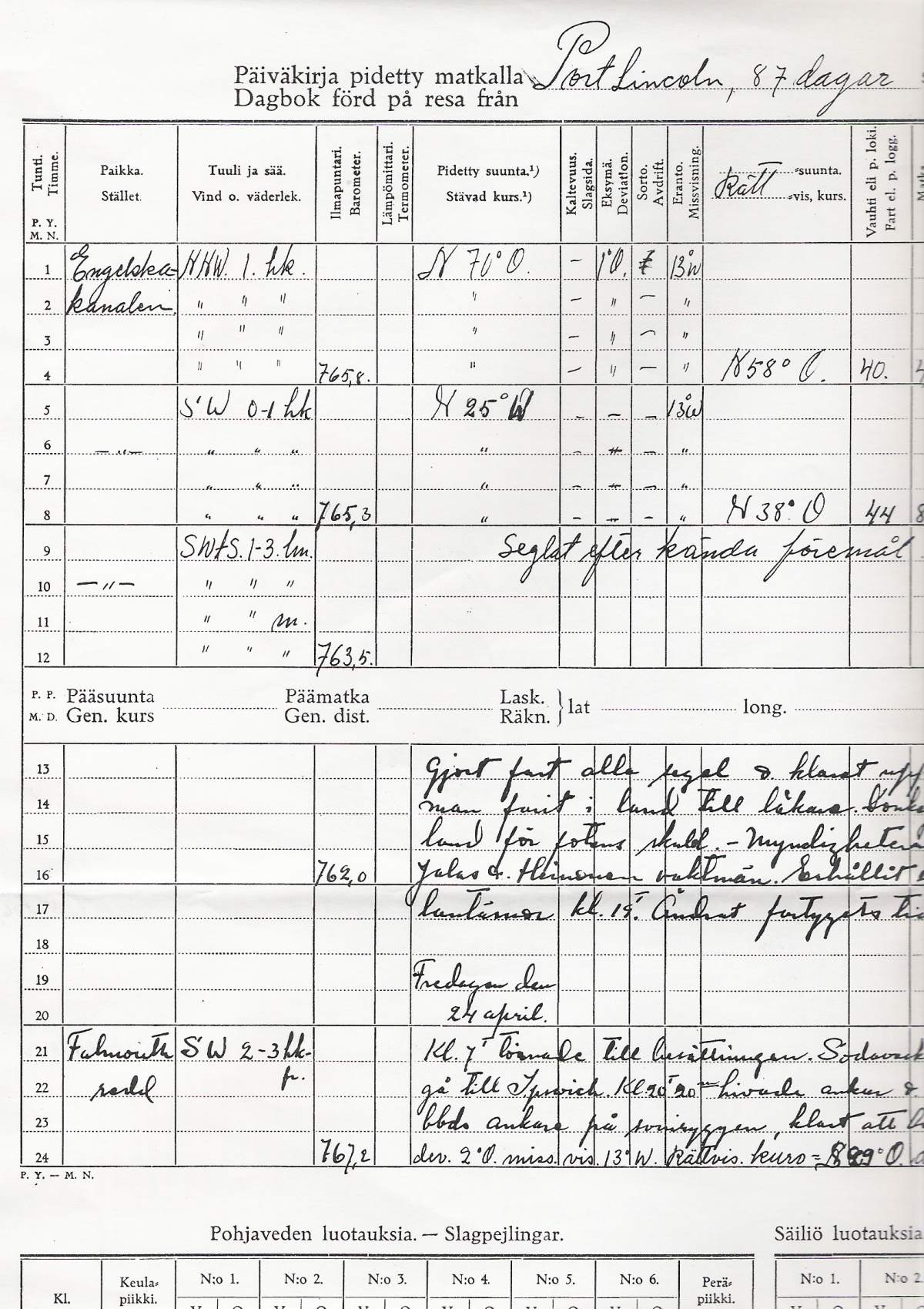 Pages for 23 and 24 April 1936 Pages for 23 and 24 April 1936