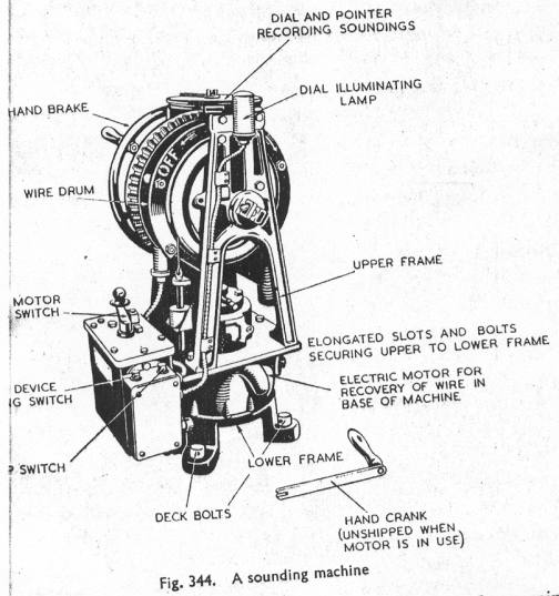 Diagram from old seaman ship manual. Diagram from old seaman ship manual.