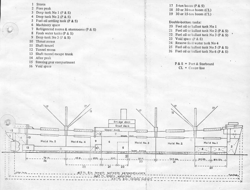 Liberty ship layout.