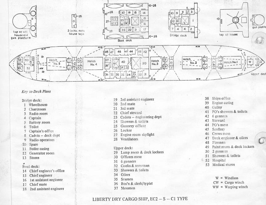 Liberty ship plan.